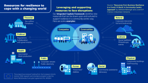 IE_Business-resilience_Infographic